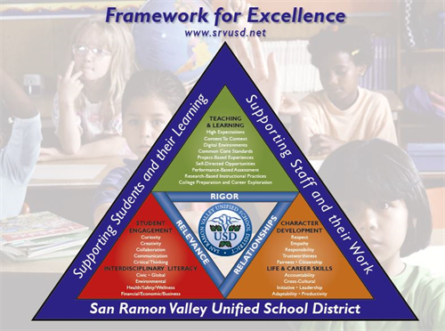 Framework for Excellence