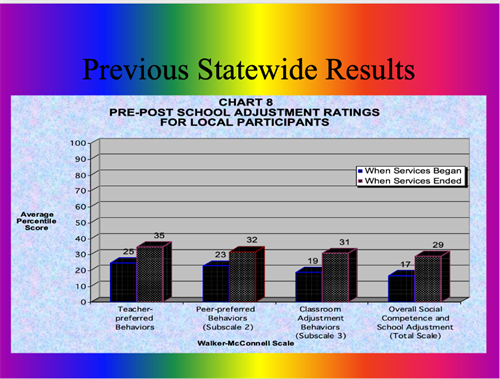 Previous statewide results